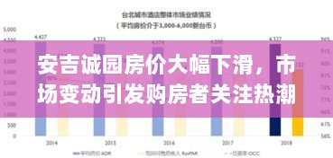 安吉诚园房价大幅下滑，市场变动引发购房者关注热潮