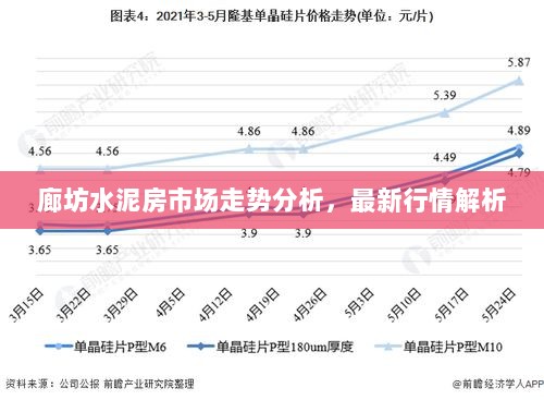 廊坊水泥房市场走势分析，最新行情解析