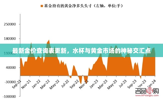 最新金价查询表更新，水杯与黄金市场的神秘交汇点