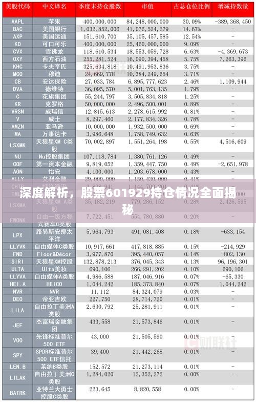 深度解析，股票601929持仓情况全面揭秘