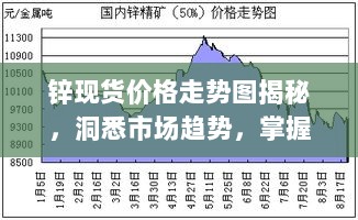 锌现货价格走势图揭秘，洞悉市场趋势，掌握投资先机！