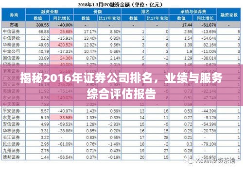 揭秘2016年证券公司排名，业绩与服务综合评估报告