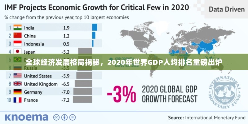 全球经济发展格局揭秘，2020年世界GDP人均排名重磅出炉