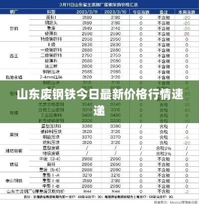 山东废钢铁今日最新价格行情速递