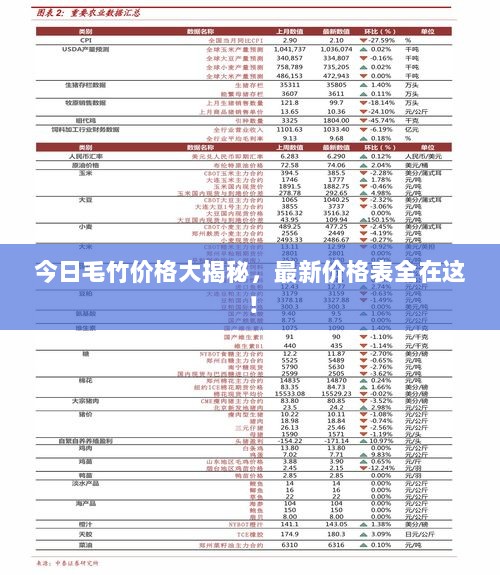 今日毛竹价格大揭秘，最新价格表全在这！