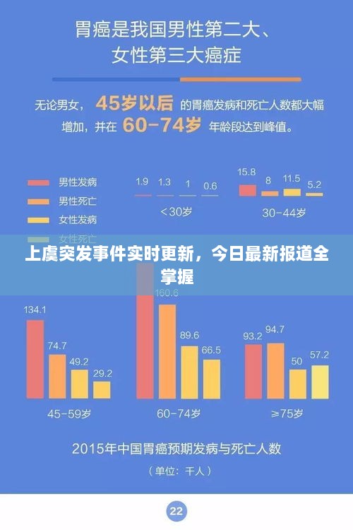 上虞突发事件实时更新，今日最新报道全掌握