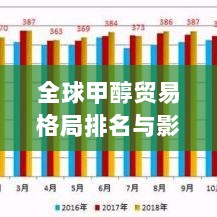 全球甲醇贸易格局排名与影响分析