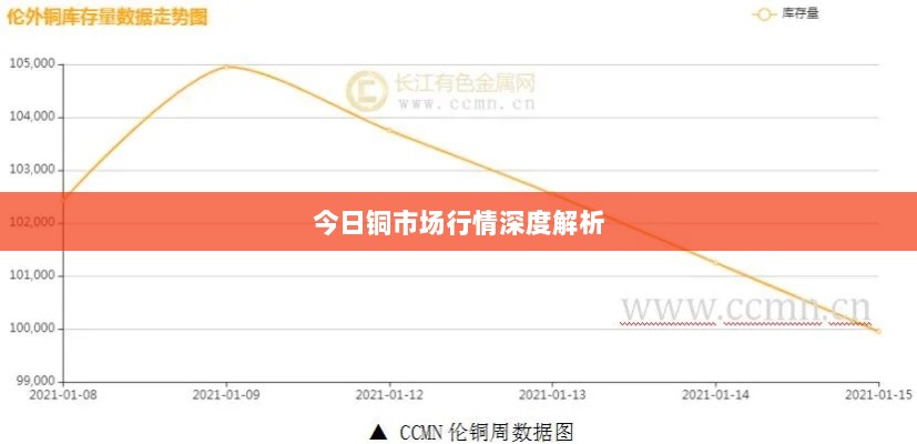 今日铜市场行情深度解析