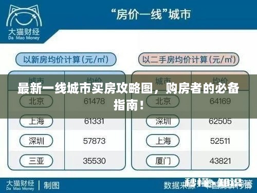 最新一线城市买房攻略图，购房者的必备指南！