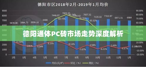 德阳通体PC砖市场走势深度解析