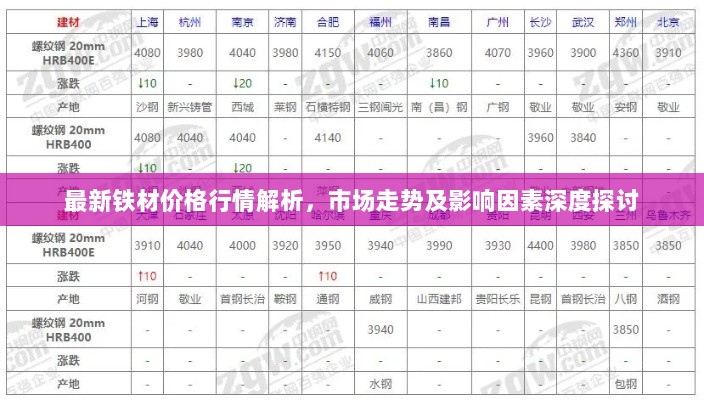 最新铁材价格行情解析，市场走势及影响因素深度探讨