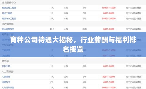 育种公司待遇大揭秘，行业薪酬与福利排名概览