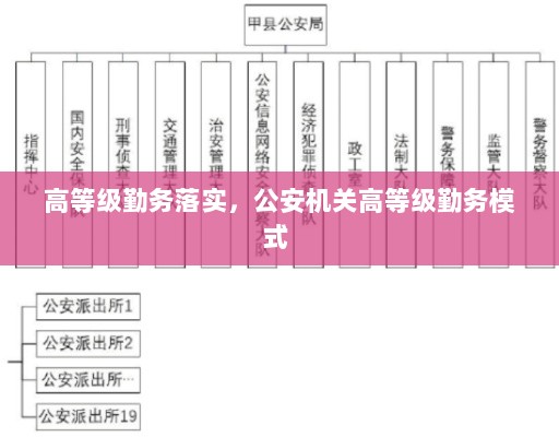 高等级勤务落实，公安机关高等级勤务模式 