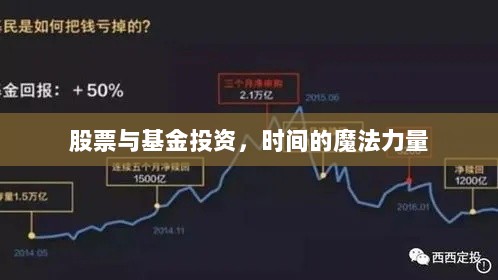 股票与基金投资，时间的魔法力量