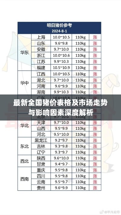 最新全国猪价表格及市场走势与影响因素深度解析