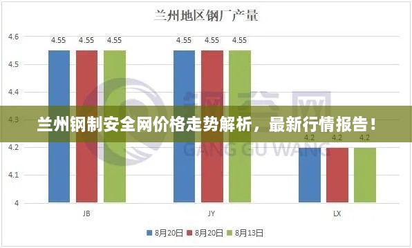 兰州钢制安全网价格走势解析，最新行情报告！