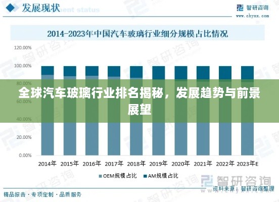 全球汽车玻璃行业排名揭秘，发展趋势与前景展望