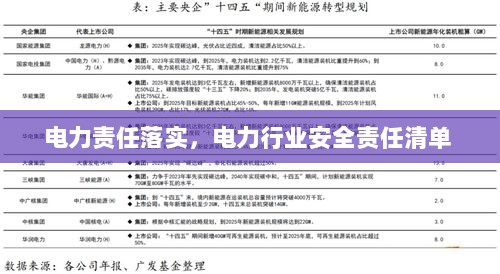 电力责任落实，电力行业安全责任清单 