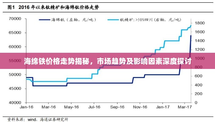 海绵铁价格走势揭秘，市场趋势及影响因素深度探讨