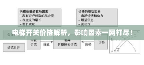 电梯开关价格解析，影响因素一网打尽！