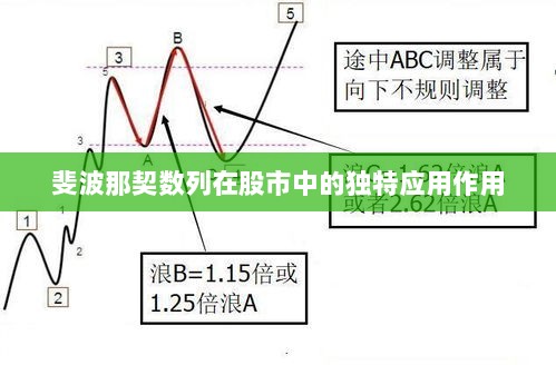 斐波那契数列在股市中的独特应用作用