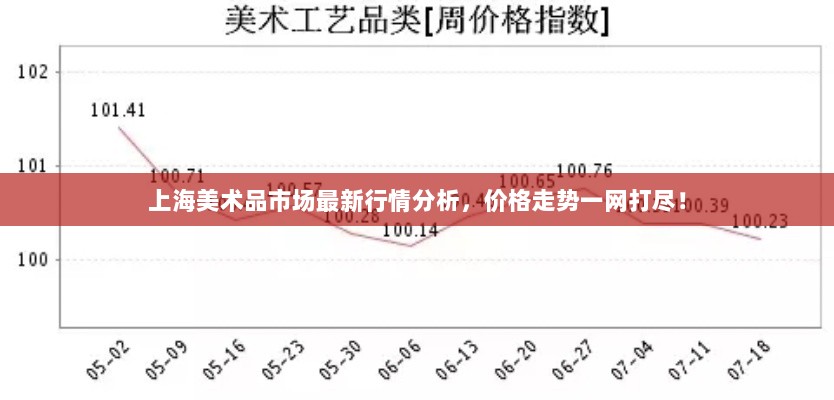 上海美术品市场最新行情分析，价格走势一网打尽！