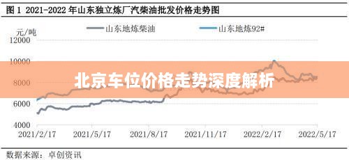 北京车位价格走势深度解析