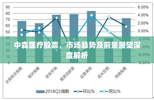 中森医疗股票，市场趋势及前景展望深度解析