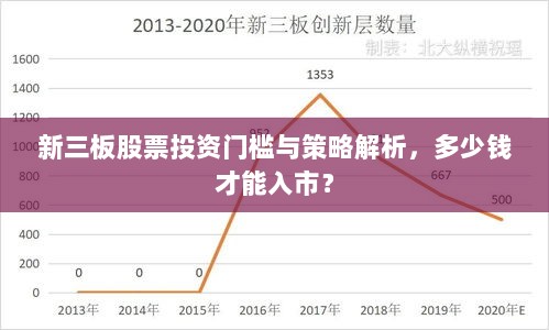 新三板股票投资门槛与策略解析，多少钱才能入市？