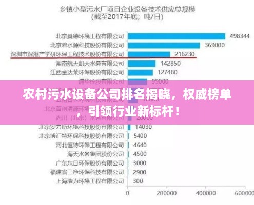 农村污水设备公司排名揭晓，权威榜单，引领行业新标杆！