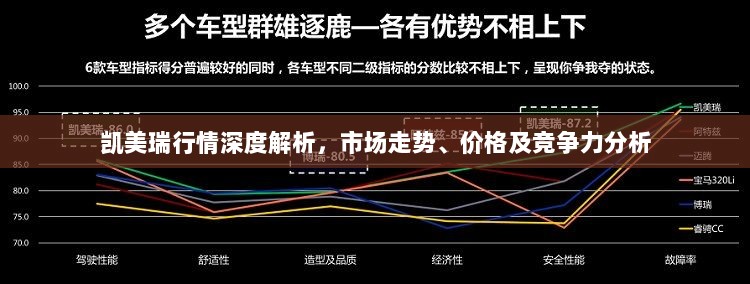 凯美瑞行情深度解析，市场走势、价格及竞争力分析