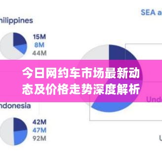 今日网约车市场最新动态及价格走势深度解析