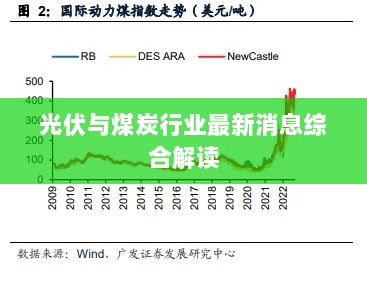 光伏与煤炭行业最新消息综合解读