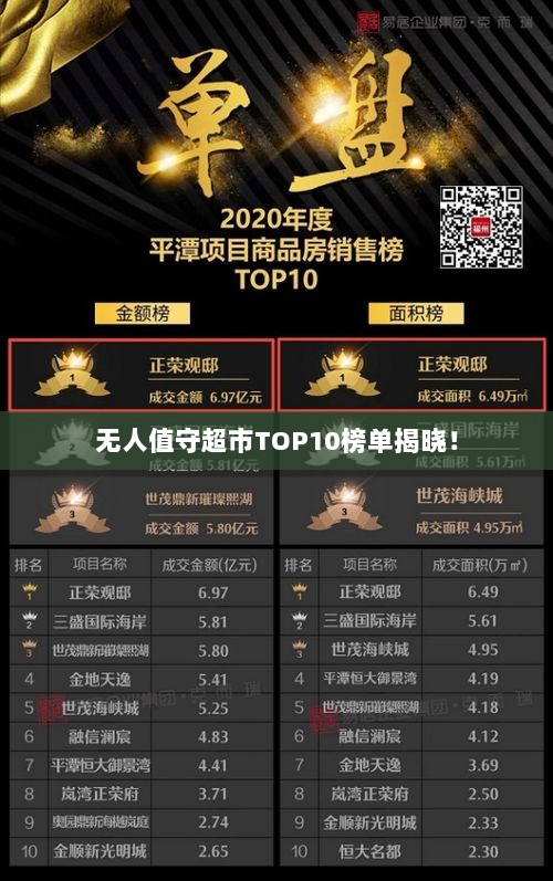 无人值守超市TOP10榜单揭晓！