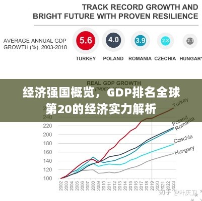 经济强国概览，GDP排名全球第20的经济实力解析