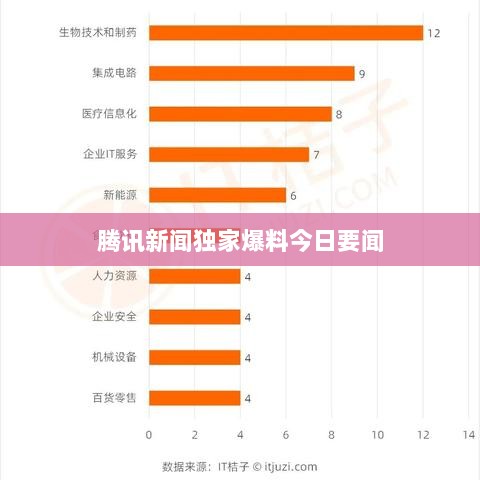 腾讯新闻独家爆料今日要闻