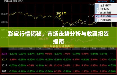 彩宝行情揭秘，市场走势分析与收藏投资指南