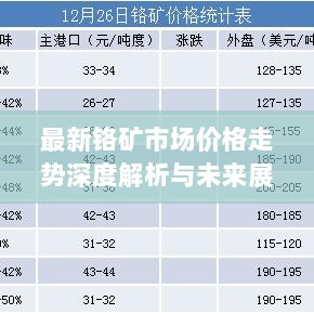 最新铬矿市场价格走势深度解析与未来展望