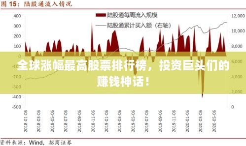 全球涨幅最高股票排行榜，投资巨头们的赚钱神话！