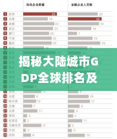 揭秘大陆城市GDP全球排名及影响力大增背后的秘密！