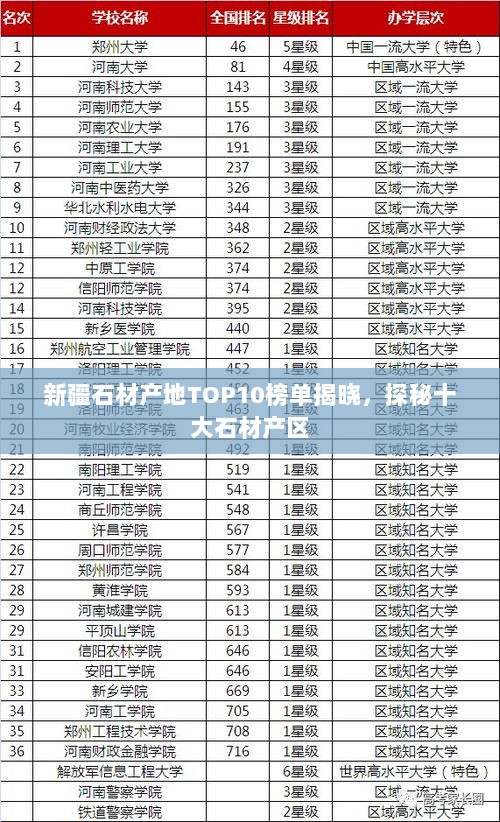 新疆石材产地TOP10榜单揭晓，探秘十大石材产区