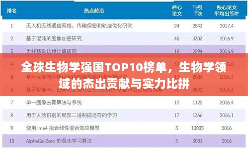 全球生物学强国TOP10榜单，生物学领域的杰出贡献与实力比拼