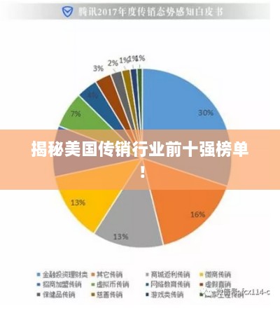 揭秘美国传销行业前十强榜单！