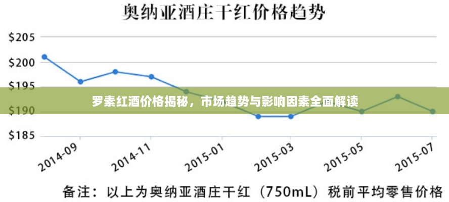 罗素红酒价格揭秘，市场趋势与影响因素全面解读