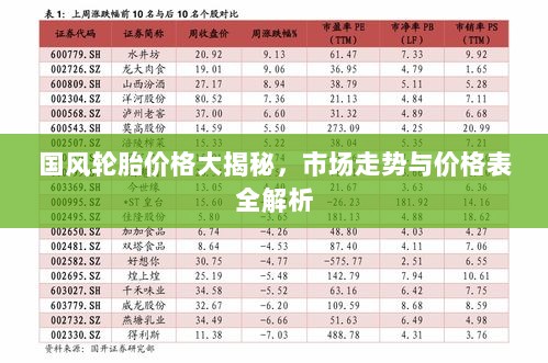 国风轮胎价格大揭秘，市场走势与价格表全解析