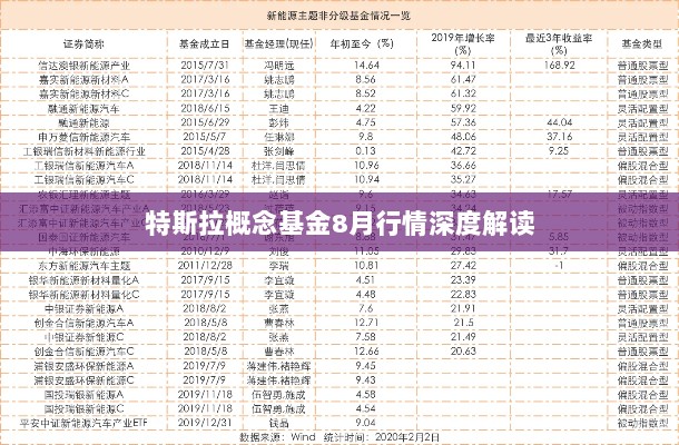 特斯拉概念基金8月行情深度解读