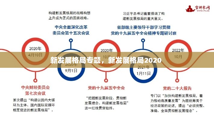 新发展格局专题，新发展格局2020 