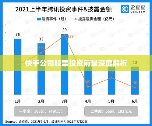 快手公司股票投资前景深度解析