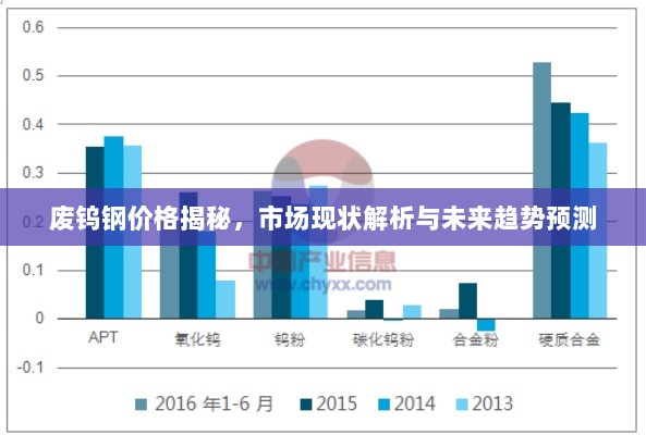 废钨钢价格揭秘，市场现状解析与未来趋势预测