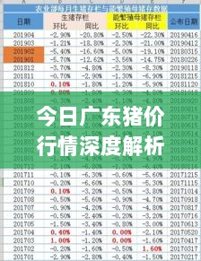 今日广东猪价行情深度解析